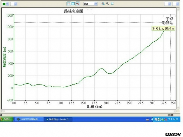 2009/02/22 <日>北區自行車俱樂部團騎活動