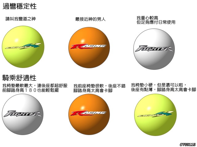 我的 Racing150 超不專業簡易攻略