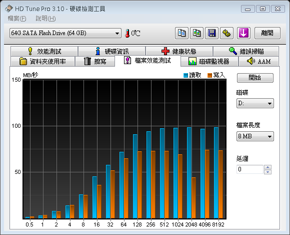 SSD在IBM_小黑上的測試(OCZ Apex 60G及 Apacer 64G)-新增Desktop測試-(98年02月23日更新)