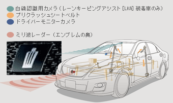 LS600HL重大發現快看