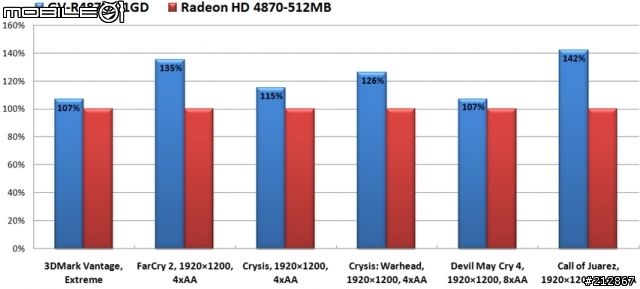 當 ATI 4870 遇上 Zalman 風扇,技嘉 GV-R487D5-1GD 顯示卡