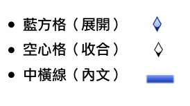 分享iwork 09中Pages大綱模式基礎篇