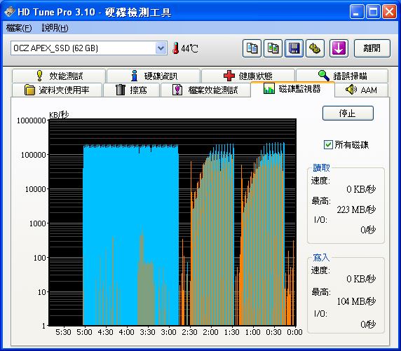 SSD在IBM_小黑上的測試(OCZ Apex 60G及 Apacer 64G)-新增Desktop測試-(98年02月23日更新)