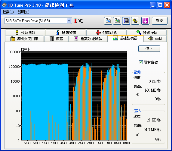 SSD在IBM_小黑上的測試(OCZ Apex 60G及 Apacer 64G)-新增Desktop測試-(98年02月23日更新)