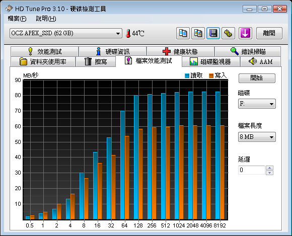 SSD在IBM_小黑上的測試(OCZ Apex 60G及 Apacer 64G)-新增Desktop測試-(98年02月23日更新)