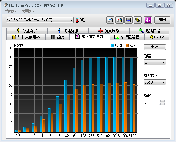 SSD在IBM_小黑上的測試(OCZ Apex 60G及 Apacer 64G)-新增Desktop測試-(98年02月23日更新)