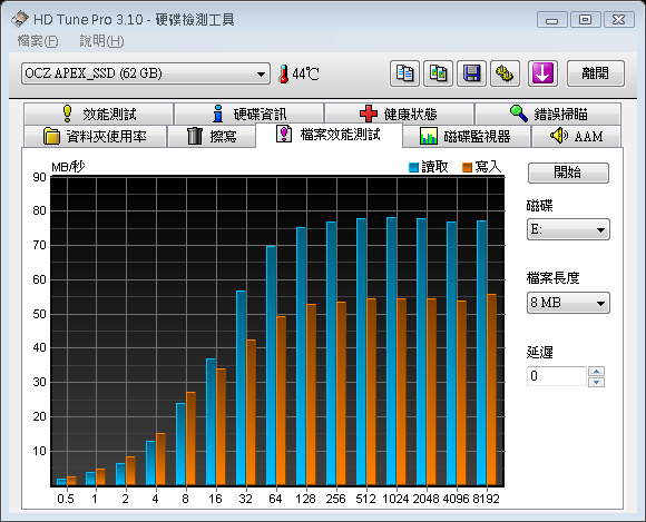 SSD在IBM_小黑上的測試(OCZ Apex 60G及 Apacer 64G)-新增Desktop測試-(98年02月23日更新)