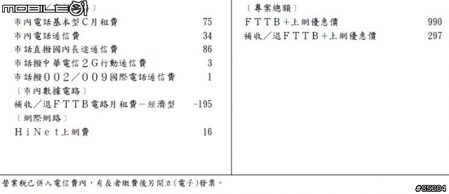中華電信光世代約滿提醒