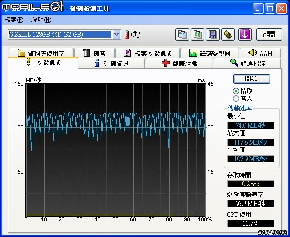 EPC降價了!(3.7車架來了!1002HA+高速電視棒+ssd+gps+...簡易心得分享.在首頁.圖多請小心)