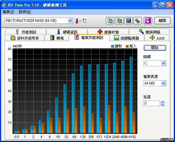 PhotoFast G-Monster 1.8" ZIF 64GB SSD開箱,HP 2510p改SSD