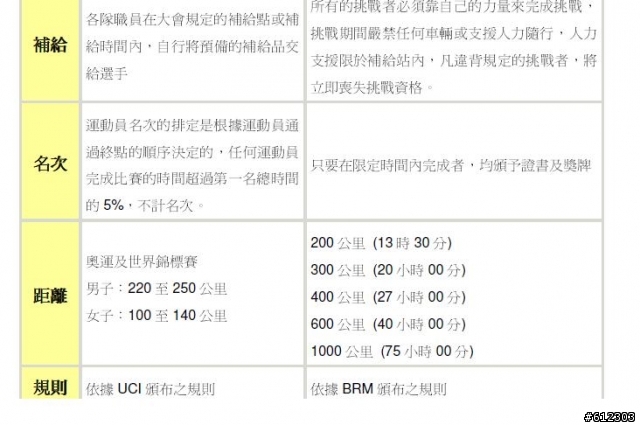 回顧3月28日洄瀾300..看下次會變好還是變壞??