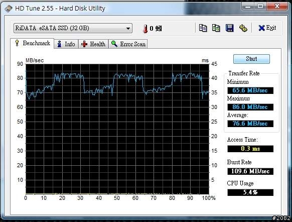雙重介面。效率加倍---RIDATA eSATA SSD