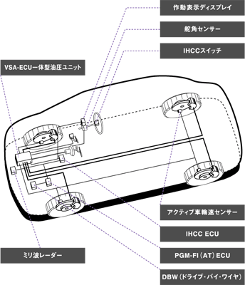 日規ACC自動偵測車距定速系統有機會改到CIVIC上面嗎
