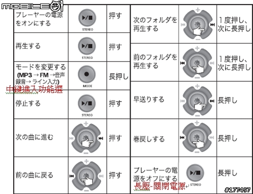 簡單、無限、聲優的IRIVER F700