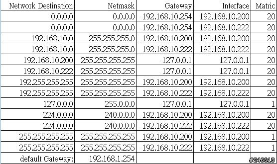 網路設定問題請教!Route Table