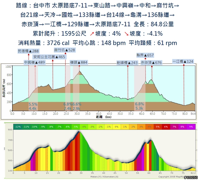 台中市 中興嶺→新社→台21線→天冷→國姓→136縣道→台中