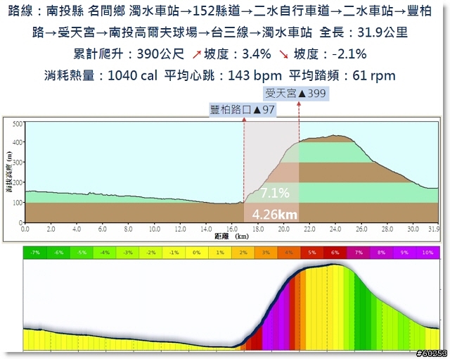 南投縣 名間→二水→松柏嶺→名間