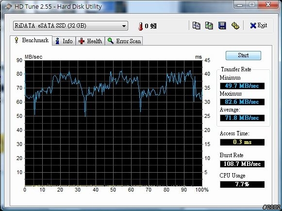 雙重介面。效率加倍---RIDATA eSATA SSD