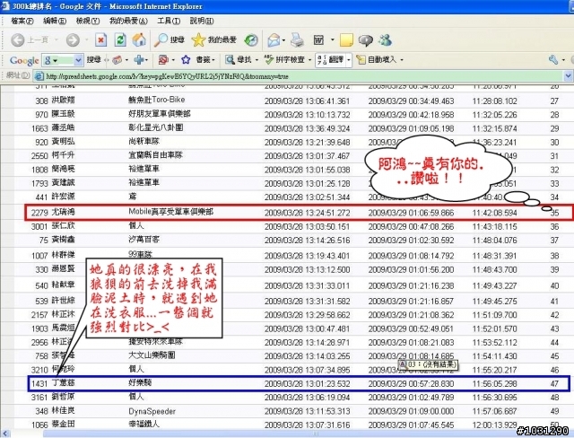 《公告》300K的排名~阿鴻真有你的~~4/12慶功趴成功!