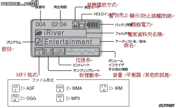 簡單、無限、聲優的IRIVER F700