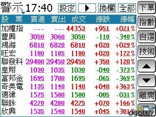 好不容易到手的M168開箱記