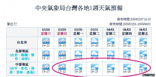 i908大解析之13--i908變身氣象預報中心
