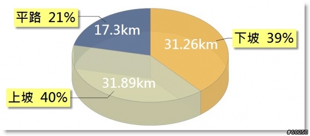 嘉義縣 竹崎→瑞水公路→瑞里→瑞峰→太興→瑞水公路→竹崎