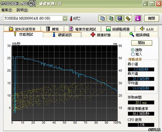 PhotoFast G-Monster 1.8" ZIF 64GB SSD開箱,HP 2510p改SSD