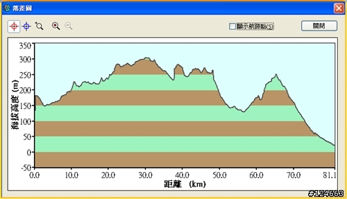 台東花蓮踏二日
