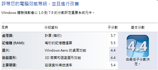 SONY VAIO Z15TN改Windows7 Build 7057成功