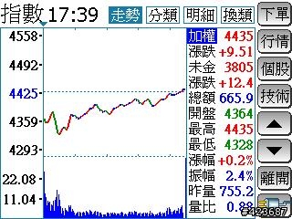 好不容易到手的M168開箱記
