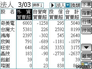 好不容易到手的M168開箱記