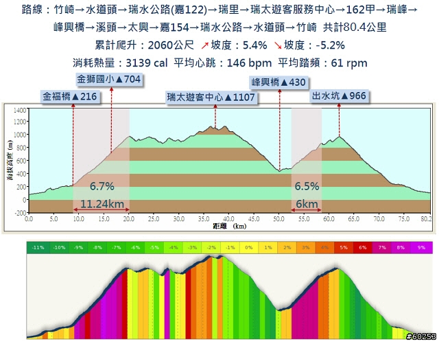 嘉義縣 竹崎→瑞水公路→瑞里→瑞峰→太興→瑞水公路→竹崎