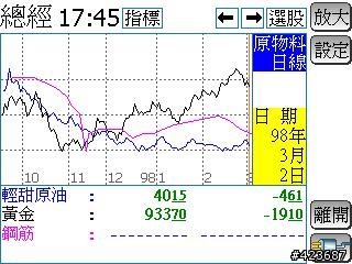 好不容易到手的M168開箱記