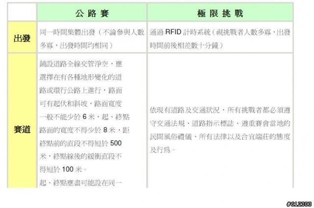 回顧3月28日洄瀾300..看下次會變好還是變壞??