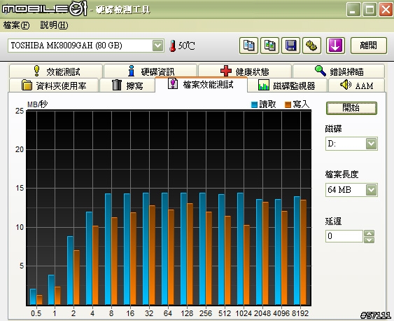 PhotoFast G-Monster 1.8" ZIF 64GB SSD開箱,HP 2510p改SSD