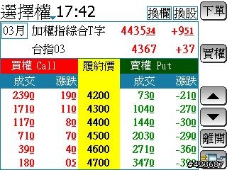 好不容易到手的M168開箱記