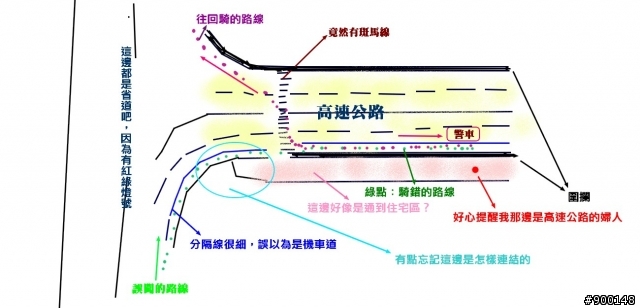 誤上高速公路