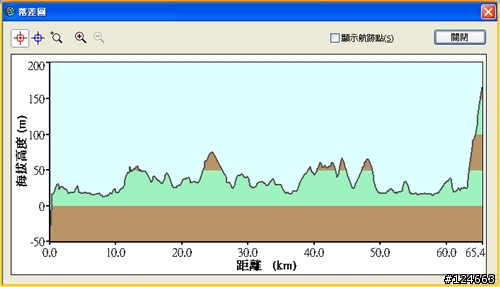 台東花蓮踏二日