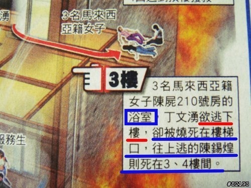 白雪大旅社七死火警罹難者的逃生過程探討