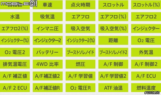 車況一指搞定: Greddy Intelligent Informeter TOUCH 多功能顯示器