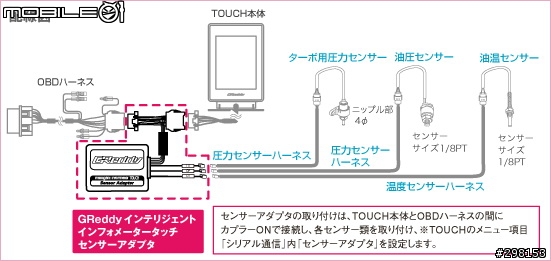 車況一指搞定: Greddy Intelligent Informeter TOUCH 多功能顯示器