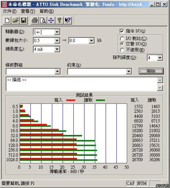 賺到了..寫入速度很快的32GB隨身碟