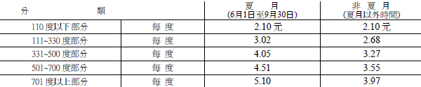 我的第一次衛星天線架設「有了耳朶,歡樂多多」
