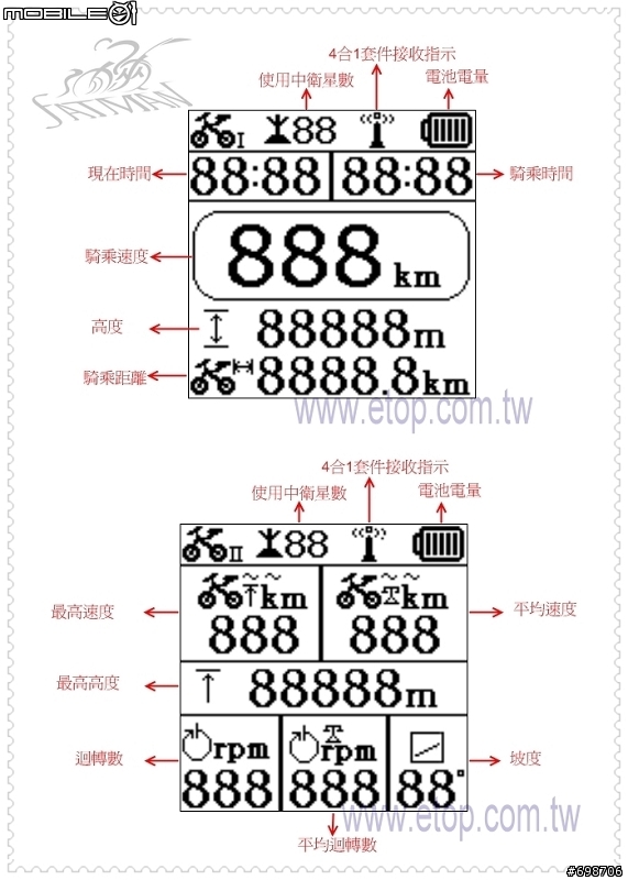 【分享】未來戰機會進化的LUFF 景風 GPS自行車旅程 軌跡記錄器
