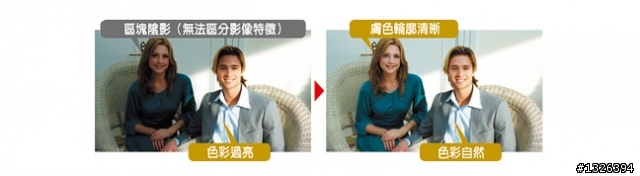 {試用分享}燒燙燙!史上最高畫質~PANASONIC HDC-HS300機王誕生!!