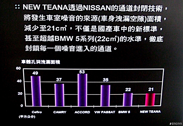 【NISSAN All New TEANA體驗會】by 八大資訊平台