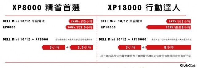 DELL Mini 10/12 超值輕便電源 行動達人必敗
