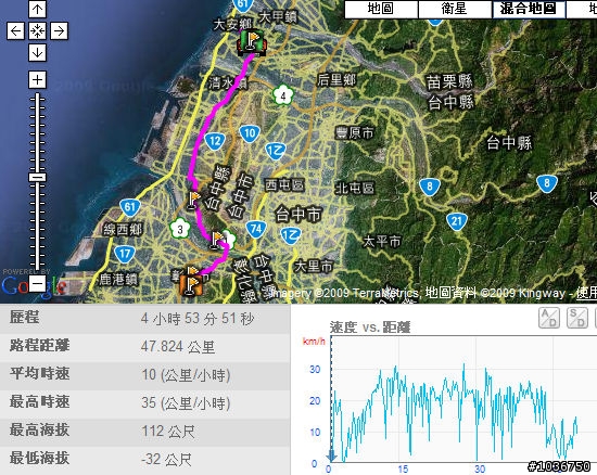 媽祖唔保佑~跟著林北吃吃喝喝挑戰破百K-滾滾篇