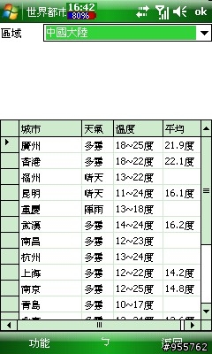 i908大解析之13--i908變身氣象預報中心
